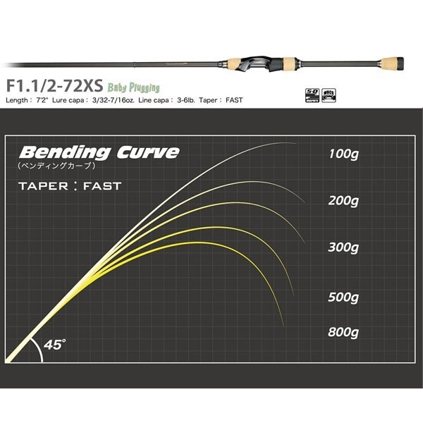 DESTROYER P5 SPINNING